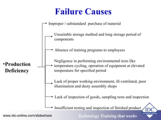Technology Training that worksTechnology Training that Workswww.idc-online.com/slideshare
Failure Causes
•Production
Deficiency
Improper / substandard purchase of material
Unsuitable storage method and long storage period of
components
Absence of training programs to employees
Negligence in performing environmental tests like
temperature cycling, operation of equipment at elevated
temperature for specified period
Lack of proper working environment, ill-ventilated, poor
illumination and dusty assembly shops
Lack of inspection of goods, sampling tests and inspection
Insufficient testing and inspection of finished product
 