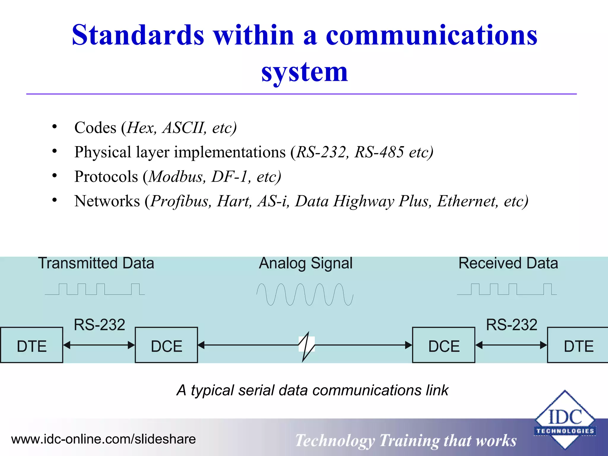 Practical Troubleshooting & Problem Solving of Modbus Protocols | PPT