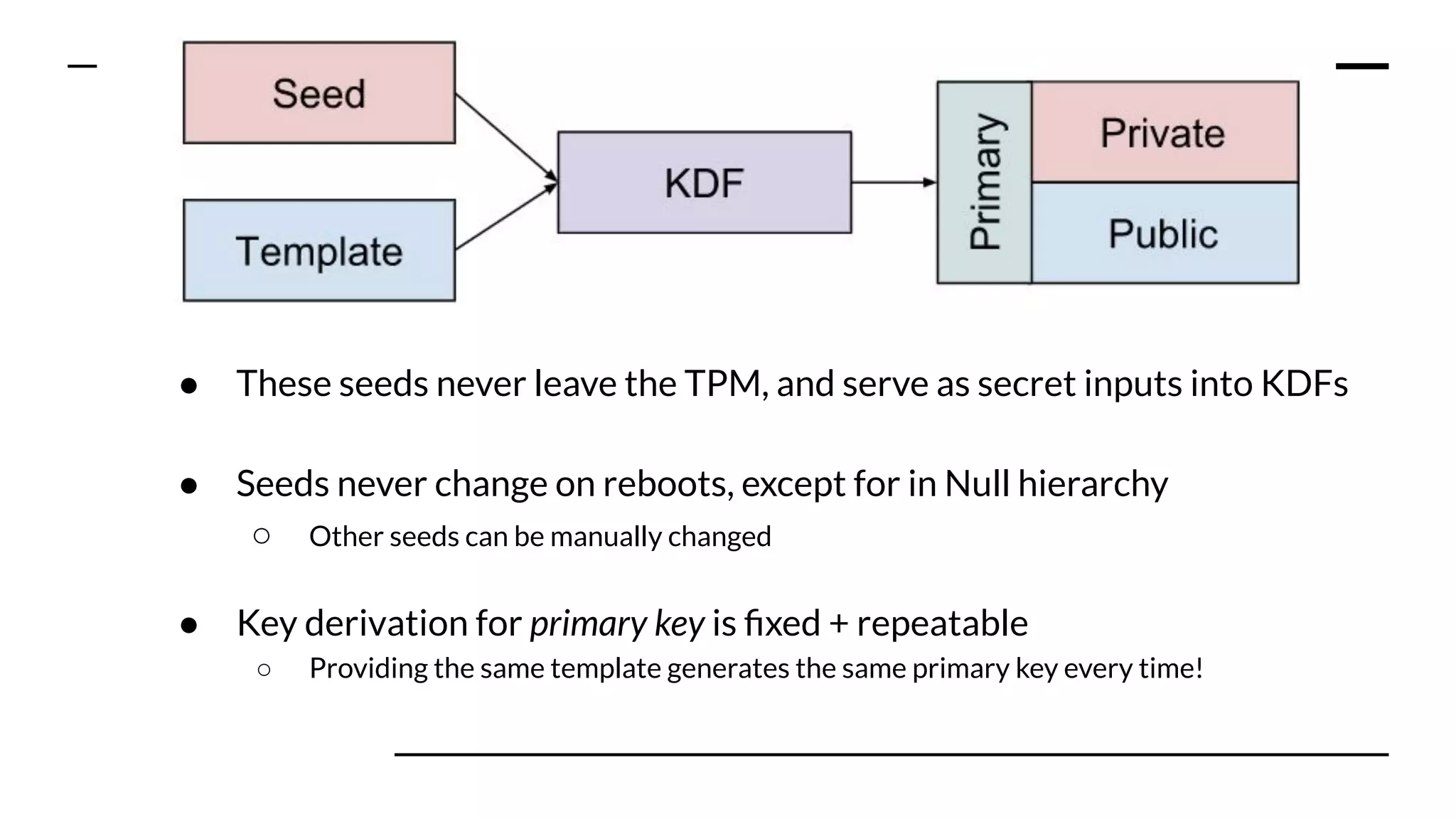 Key points:
● These seeds never leave the TPM, and serve as secret inputs into KDFs
● Seeds never change on reboots, except for in Null hierarchy
○ Other seeds can be manually changed
● Key derivation for primary key is ﬁxed + repeatable
○ Providing the same template generates the same primary key every time!
 