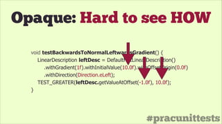 #pracunittests
Opaque: Hard to see HOW
void testBackwardsToNormalLeftwardsGradient() {
LinearDescription leftDesc = DefaultFlatLinearDescription()
.withGradient(1f).withInitialValue(10.0f).withOffsetOrigin(0.0f)
.withDirection(Direction.eLeft);
TEST_GREATER(leftDesc.getValueAtOffset(-1.0f), 10.0f);
}
 