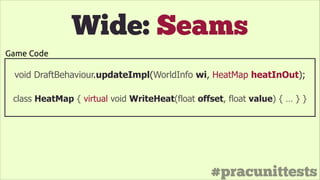 #pracunittests
Wide: Seams
void DraftBehaviour.updateImpl(WorldInfo wi, HeatMap heatInOut);
class HeatMap { virtual void WriteHeat(float offset, float value) { … } }
Game Code
 