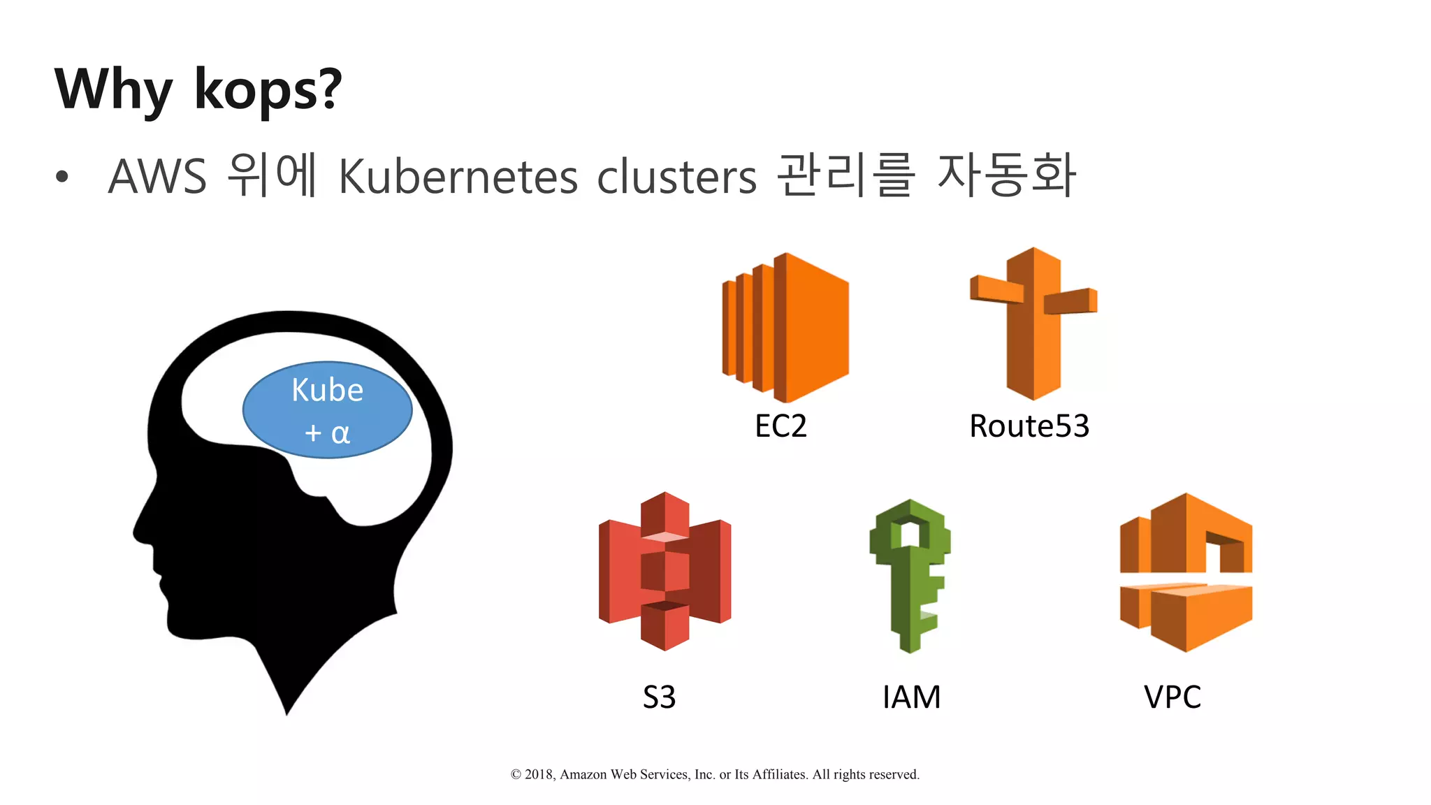 © 2018, Amazon Web Services, Inc. or Its Affiliates. All rights reserved.
Kube
+	α
Why kops?
• AWS 위에 Kubernetes clusters 관리를 자동화
S3 IAM VPC
EC2 Route53
 