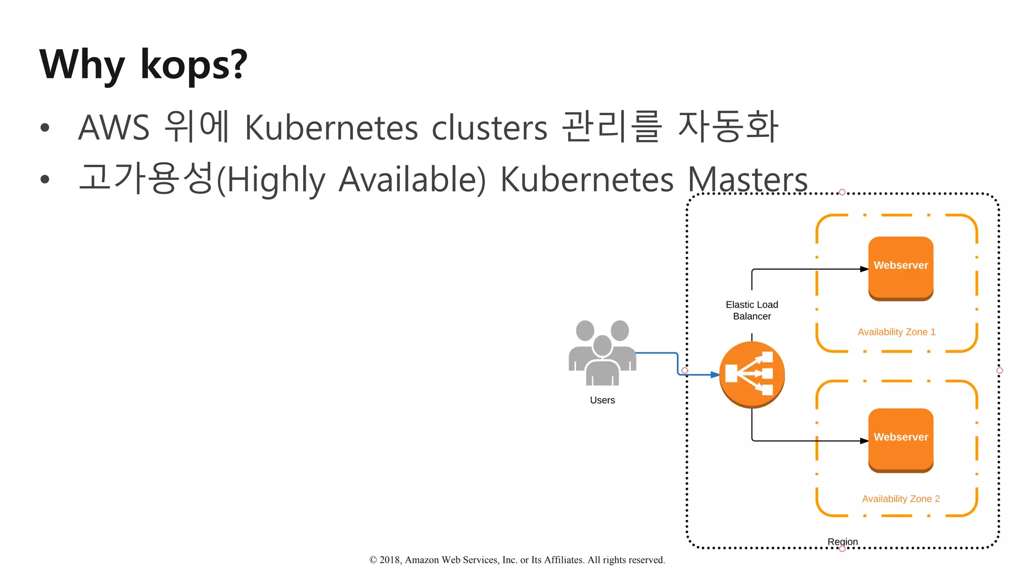 © 2018, Amazon Web Services, Inc. or Its Affiliates. All rights reserved.
Why kops?
• AWS 위에 Kubernetes clusters 관리를 자동화
• 고가용성(Highly Available) Kubernetes Masters
 