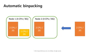 © 2018, Amazon Web Services, Inc. or Its Affiliates. All rights reserved.
Automatic binpacking
Node	1	(4	CPU	/	8G)
2	CPU	/	
2G
Node	2	(4	CPU	/	8G)
2	CPU	/	
2G
2	CPU	/	
2G1 CPU	/	
2G
 