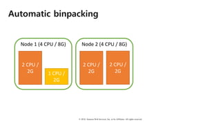 © 2018, Amazon Web Services, Inc. or Its Affiliates. All rights reserved.
Automatic binpacking
Node	1	(4	CPU	/	8G)
2	CPU	/	
2G
Node	2	(4	CPU	/	8G)
2	CPU	/	
2G
2	CPU	/	
2G1 CPU	/	
2G
 