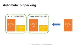 © 2018, Amazon Web Services, Inc. or Its Affiliates. All rights reserved.
Automatic binpacking
Node	1	(4	CPU	/	8G)
2	CPU	/	
2G 1 CPU	/	
2G
Node	2	(4	CPU	/	8G)
2	CPU	/	
2G
2	CPU	/	
2G1 CPU	/	
2G
 