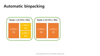 © 2018, Amazon Web Services, Inc. or Its Affiliates. All rights reserved.
Automatic binpacking
Node	1	(4	CPU	/	8G)
2	CPU	/	
2G
Node	2	(4	CPU	/	8G)
2	CPU	/	
2G
2	CPU	/	
2G1 CPU	/	
2G
1 CPU	/	
2G
 