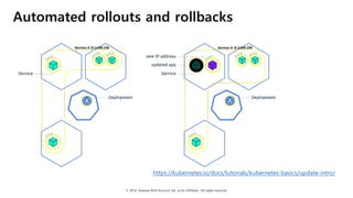 © 2018, Amazon Web Services, Inc. or Its Affiliates. All rights reserved.
Automated rollouts and rollbacks
https://kubernetes.io/docs/tutorials/kubernetes-basics/update-intro/
 