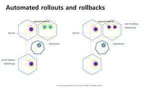 © 2018, Amazon Web Services, Inc. or Its Affiliates. All rights reserved.
Automated rollouts and rollbacks
 