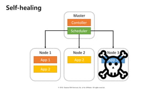 © 2018, Amazon Web Services, Inc. or Its Affiliates. All rights reserved.
Self-healing
Node	1
App	1
App	2
Node	2
App	2
Node	3
App	3
Master
Contoller
Scheduler
 