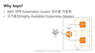 © 2018, Amazon Web Services, Inc. or Its Affiliates. All rights reserved.
Why kops?
• AWS 위에 Kubernetes clusters 관리를 자동화
• 고가용성(Highly Available) Kubernetes Masters
 
