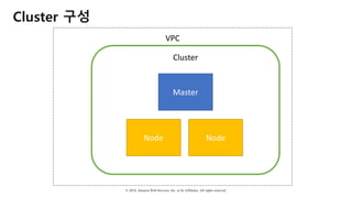 © 2018, Amazon Web Services, Inc. or Its Affiliates. All rights reserved.
VPC
Cluster 구성
Cluster
Master
Node Node
 
