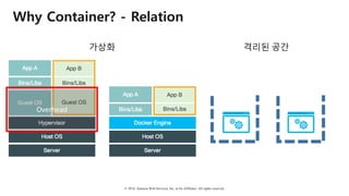 © 2018, Amazon Web Services, Inc. or Its Affiliates. All rights reserved.
Why Container? - Relation
격리된 공간가상화
Overhead
 