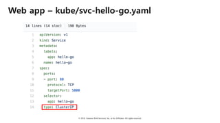 © 2018, Amazon Web Services, Inc. or Its Affiliates. All rights reserved.
Web app – kube/svc-hello-go.yaml
 