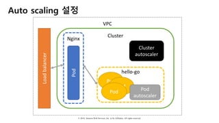 © 2018, Amazon Web Services, Inc. or Its Affiliates. All rights reserved.
VPC
Auto scaling 설정
Cluster
Load	balancer
hello-go
Pod
Pod
Pod Pod	
autoscaler
Nginx
Pod
Cluster	
autoscaler
 