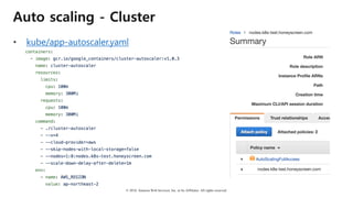 © 2018, Amazon Web Services, Inc. or Its Affiliates. All rights reserved.
Auto scaling - Cluster
• kube/app-autoscaler.yaml
 