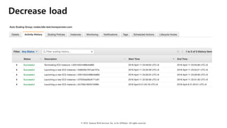 © 2018, Amazon Web Services, Inc. or Its Affiliates. All rights reserved.
Decrease load
 