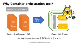 © 2018, Amazon Web Services, Inc. or Its Affiliates. All rights reserved.
Why Container orchestration tool?
EC2
Django
EC2
Django
EC2
Django
EC2
Go
EC2
Go
EC2
Go
2	Apps	+	2 AS	Groups	+	1 ALB
Docker	
도입
Django
Go
Application	load	balancer
Nginx
3 Apps	+	1 AS	Groups
Container	orchestration	tool	을 통해 이걸 해결해보자!
 