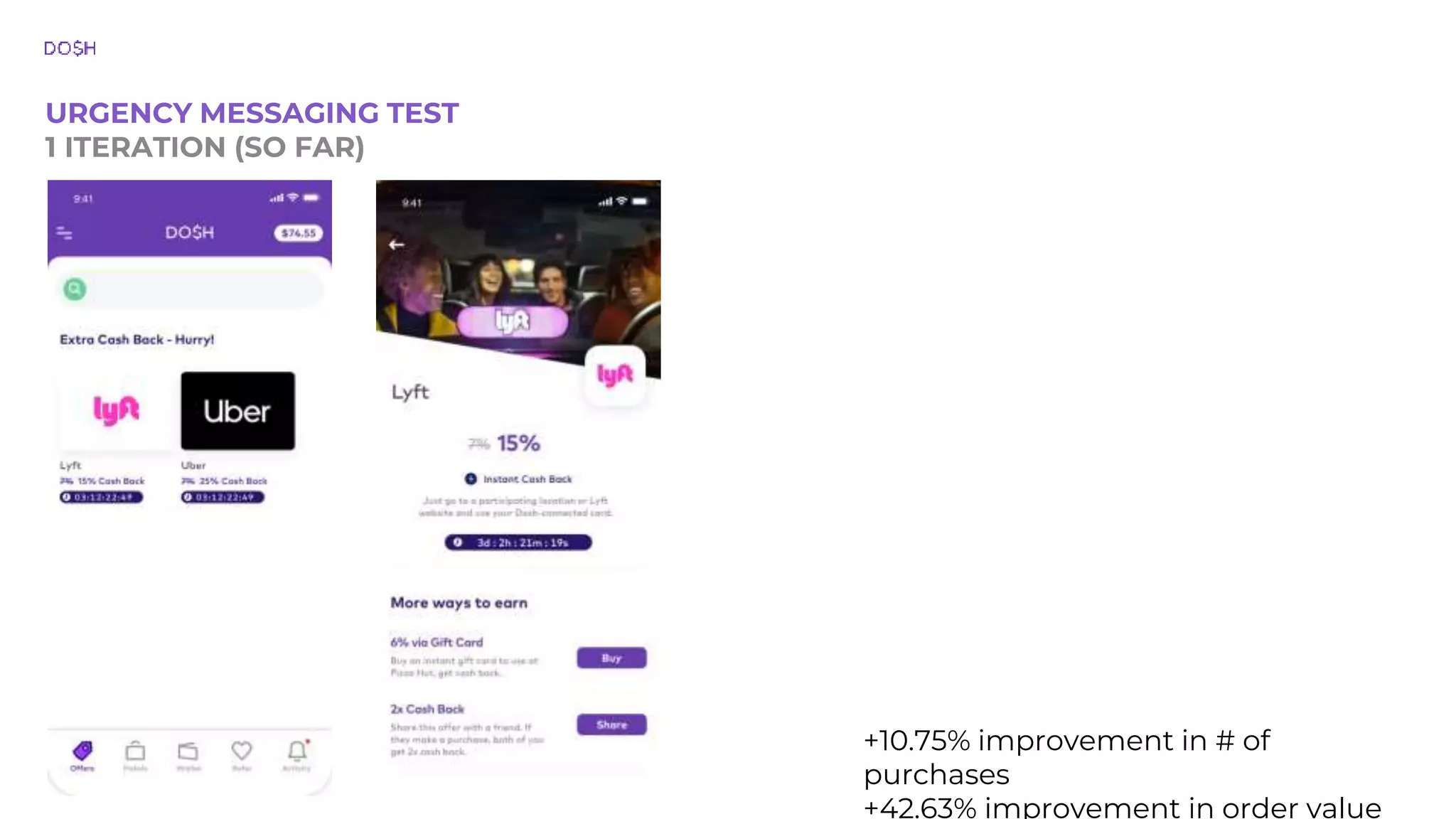 URGENCY MESSAGING TEST 1 ITERATION (SO FAR) +10.75% improvement in # of purchases +42.63% improvement in order value 