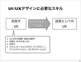 Itエンジニアに易しいui Uxデザイン Itエンジニアに易しいui Uxデザイン