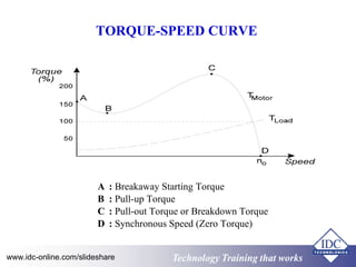 Practical Variable Speed Drives for Instrumentation and Control Systems ...