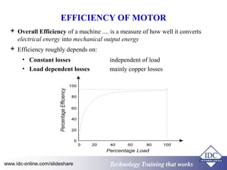 Machine Speed Efficiency Practical Variable Speed Drives for Instrumentation and Control Systems ...