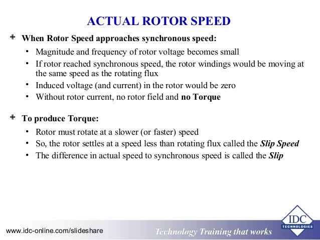 a what synchronous speed Speed Is Between Speed Synchronous What Relation