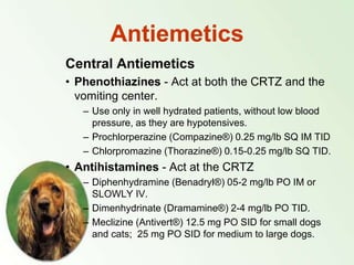 Practical VETERINARY Internal Medicine.ppt