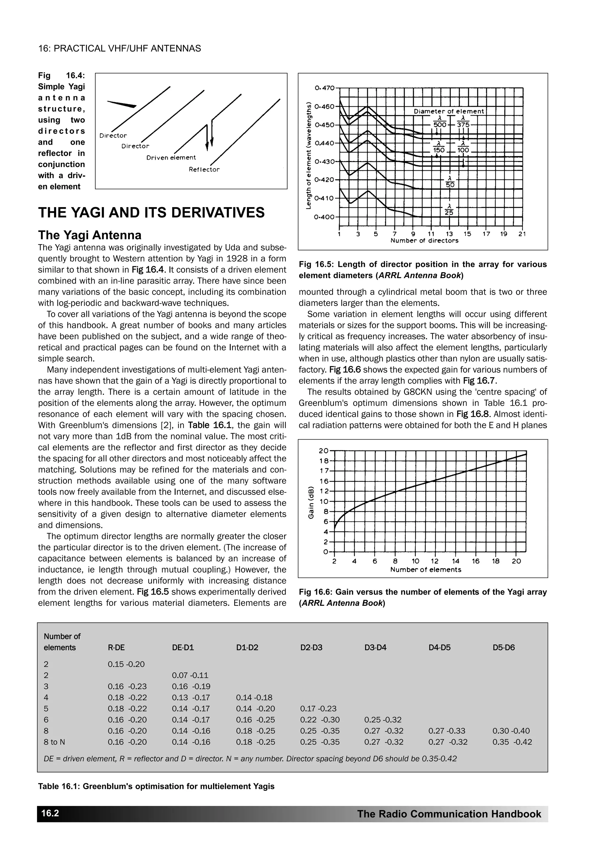 Practical VHF and UHF antennatyrtyrts.pdf