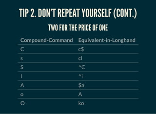 Practical vim tips | PDF