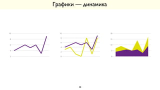 Графики — динамика
2
4
6
8
10
0
2
4
6
8
10
0
5
10
15
20
13
 
