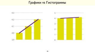 Графики vs Гистограммы
15
3,9
4,0
4,1
4,2
4,3
0
1
2
3
4
5
 