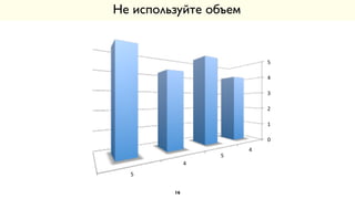 Не используйте объем
0"
1"
2"
3"
4"
5"
4"
5"
4"
5"
16
 