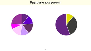 Круговые диаграммы
17
 