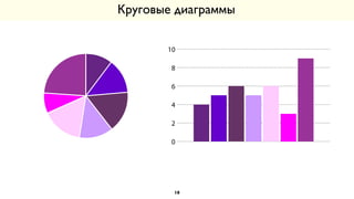 Круговые диаграммы
0
2
4
6
8
10
18
 