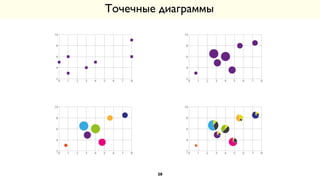 Точечные диаграммы
0 1 2 3 4 5 6 7 8
2
4
6
8
10
0 1 2 3 4 5 6 7 8
2
4
6
8
10
0 1 2 3 4 5 6 7 8
2
4
6
8
10
0 1 2 3 4 5 6 7 8
2
4
6
8
10
20
 