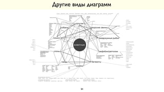 Другие виды диаграмм
21
 