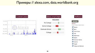 Примеры // alexa.com, data.worldbank.org
Сложная шкала Шкала отсутствует Чекбоксы
30
 