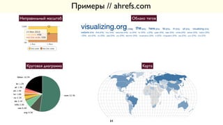 Примеры // ahrefs.com
Неправильный масштаб Облако тегов
КартаКруговая диаграмма
31
 