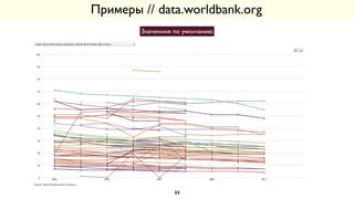 Примеры // data.worldbank.org
Значенния по умолчанию
33
 