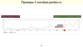 Примеры // wordstat.yandex.ru
Позиционирование по ОХ Абсолютные и относительные значения
34
 