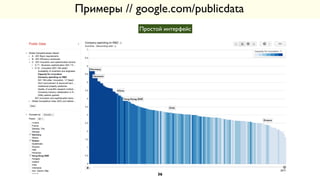 Примеры // google.com/publicdata
Простой интерфейс
36
 
