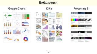 D3.js Processing 2Google Charts
42
Библиотеки
 