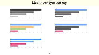 Цвет кодирует логику
5
0,0 0,5 1,0 1,5 2,0 2,5 3,0 3,5 4,0
0,0 0,5 1,0 1,5 2,0 2,5 3,0 3,5 4,00,0 0,5 1,0 1,5 2,0 2,5 3,0 3,5 4,0
0,0 0,5 1,0 1,5 2,0 2,5 3,0 3,5 4,0
0,0 0,5 1,0 1,5 2,0 2,5 3,0 3,5 4,0
 