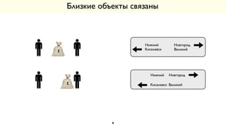 Близкие объекты связаны
6
Нижний
Киселевск
Новгород
Великий
Нижний
Киселевск
Новгород
Великий
 