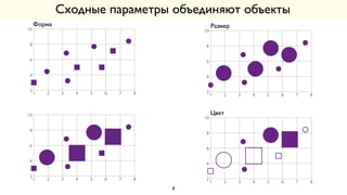 Сходные параметры объединяют объекты
7
1 2 3 4 5 6 7 8
2
4
6
8
10
1 2 3 4 5 6 7 8
2
4
6
8
10
1 2 3 4 5 6 7 8
2
4
6
8
10
Форма Размер
Цвет
1 2 3 4 5 6 7 8
2
4
6
8
10
 