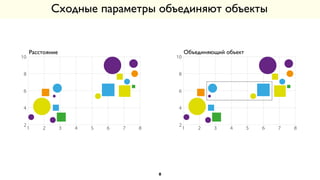 Сходные параметры объединяют объекты
8
1 2 3 4 5 6 7 8
2
4
6
8
10
1 2 3 4 5 6 7 8
2
4
6
8
10
Расстояние Объединяющий объект
 