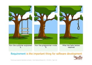 Requirement is the important thing for software development

Practical way to experience Specification by Example | Scrum Gathering Shanghai 2012 | 2012-06-04 | Page 3 (28)
 