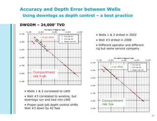 Well Formation Testing Practical wellbore formation test interpretation; #120009 (2009) | PPT
