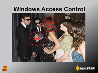 Windows Access Control
Access
Token
DACL
 